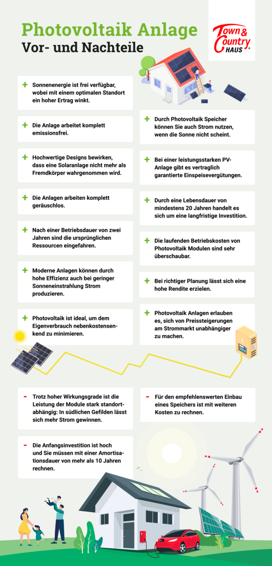 Photovoltaik: Funktion, Vorteile und Planung