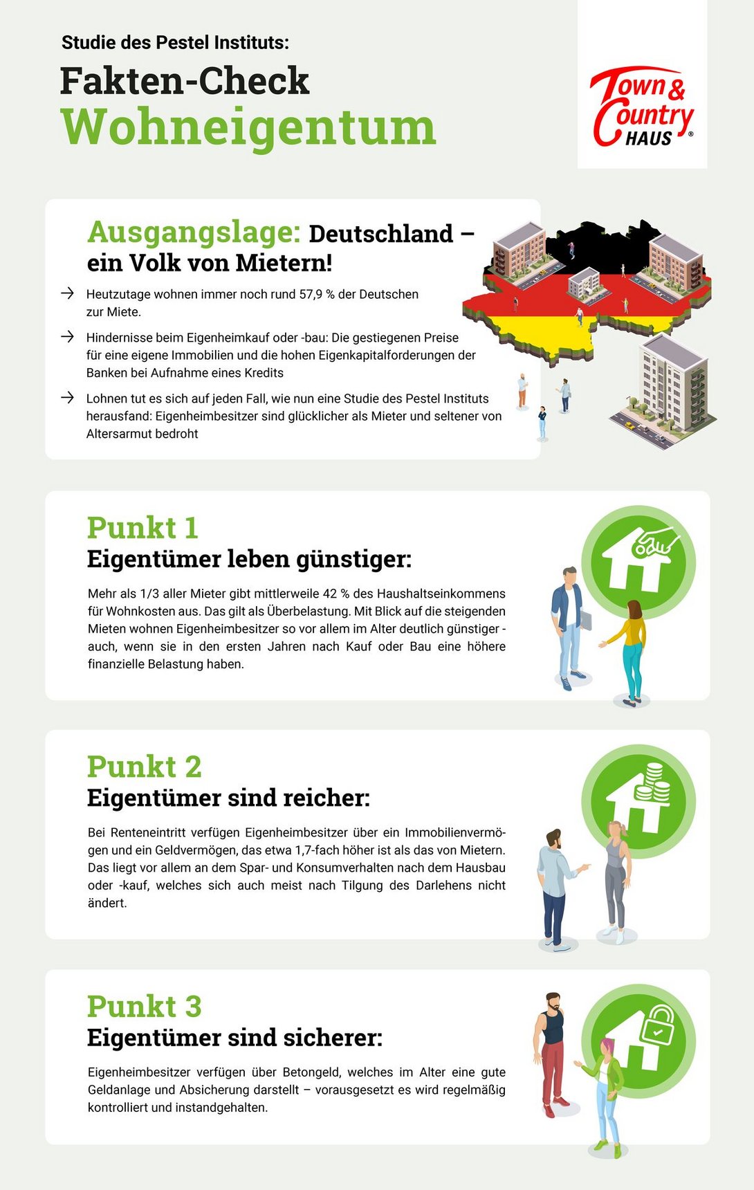 Infografik-Mietarmut-Faktencheck-Wohneigentum